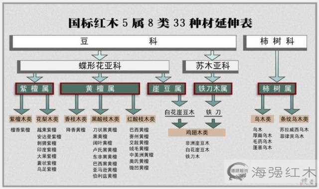 紅木家具圖片 紅木家具